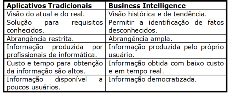 Indicadores de desempenho: Não se gerencia o que não se mede