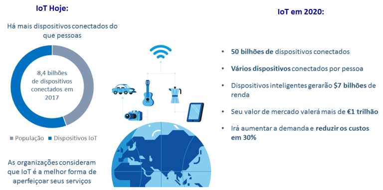 Internet das Coisas versus ISP’s – Oportunidades ou desafios?