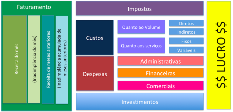 Gestão Financeira