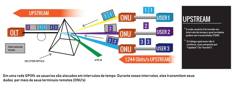 Os 7 Passos do Planejamento de Redes de Telecom