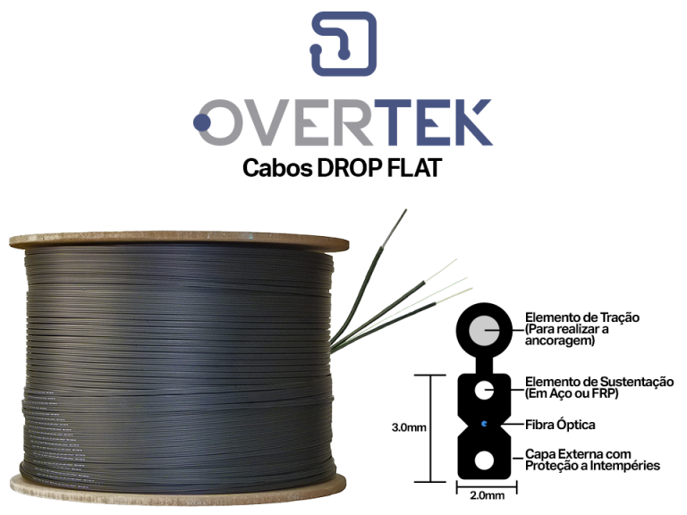 Cabo DROP e sua utilização em redes FTTx