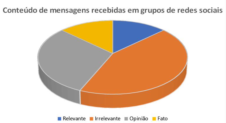 Entre Informação e Opinião, o que decidir?