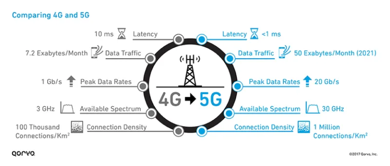 5G e VoIP